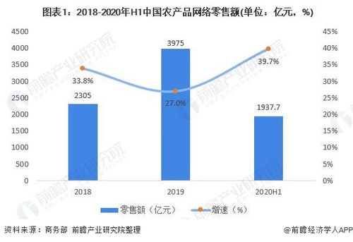 2020年中国农产品网络零售行业发展现状与地方官员助力销售分析